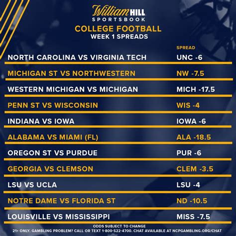 football odds saturday